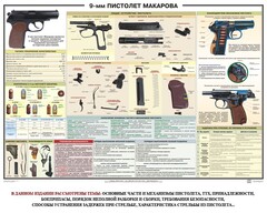 Плакат "9-мм пистолет Макарова" - fgospostavki.ru - Нижний Новгород