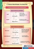 Комплект таблиц. Литература 5 класс. - fgospostavki.ru - Нижний Новгород