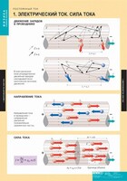 Комплект таблиц. Физика. Постоянный ток. - fgospostavki.ru - Нижний Новгород