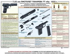 Плакат "7,62-мм пистолет Токарева ТТ обр. 1933 г." - fgospostavki.ru - Нижний Новгород
