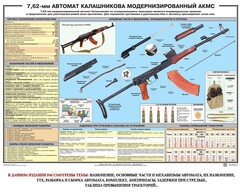 Плакат "7,62-мм автомат Калашникова АКМС" - fgospostavki.ru - Нижний Новгород