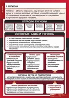 Комплект таблиц. ОБЖ. Гигиена. - fgospostavki.ru - Нижний Новгород