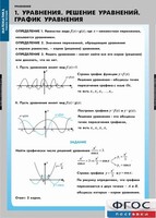 Комплект таблиц. Математика. Уравнения. Система уравнений. - fgospostavki.ru - Нижний Новгород
