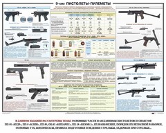 Плакат "9-мм пистолеты-пулеметы" - fgospostavki.ru - Нижний Новгород