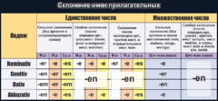 Стенд "Склонение имен прилагательных" - fgospostavki.ru - Нижний Новгород