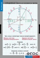 Комплект таблиц. Математика. Тригонометрические функции - fgospostavki.ru - Нижний Новгород