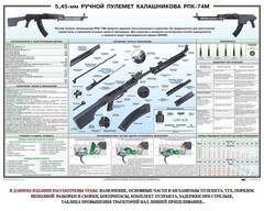 Плакат "5,45-мм ручной пулемет Калашникова РПК74" - fgospostavki.ru - Нижний Новгород