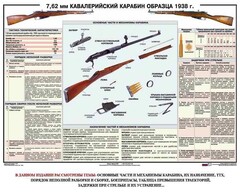 Плакат "7,62-мм кавалерийский карабин образца 1938 г." - fgospostavki.ru - Нижний Новгород