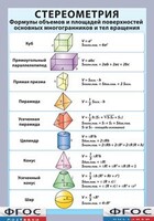 Таблица "Стереометрия. Формулы объемов и площадей поверхностей основных многогранников и тел вращения" (винил) - fgospostavki.ru - Нижний Новгород