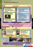 Комплект таблиц. История. Движение декабристов. - fgospostavki.ru - Нижний Новгород