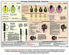 Плакат "Ручные осколочные гранаты" - fgospostavki.ru - Нижний Новгород
