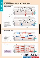 Комплект таблиц. Физика. Электродинамика. - fgospostavki.ru - Нижний Новгород