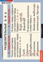 Комплект таблиц. Русский язык 5 класс - fgospostavki.ru - Нижний Новгород