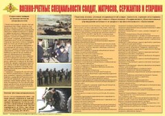 Плакат "Военно-учетные специальности солдат, матросов, сержантов и старшин" - fgospostavki.ru - Нижний Новгород