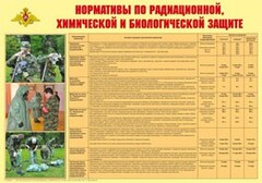 Плакат "Нормативы по радиационной, химической и биологической защите" - fgospostavki.ru - Нижний Новгород
