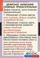 Комплект таблиц. Русский язык 6 класс - fgospostavki.ru - Нижний Новгород