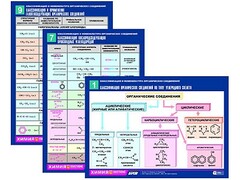 Комплект таблиц по химии раздаточные "Классификация и номенклатура органических соединений" (цветные, ламинированные, А4, 16 штук) - fgospostavki.ru - Нижний Новгород