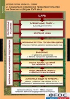 Комплект таблиц. История России 7 класс. - fgospostavki.ru - Нижний Новгород