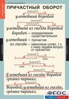Комплект таблиц. Русский язык 7 класс - fgospostavki.ru - Нижний Новгород