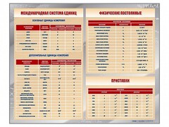 Стенд "Международная система единиц. Физические постоянные. Приставки" - fgospostavki.ru - Нижний Новгород