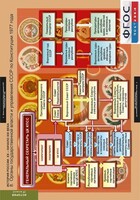 Комплект таблиц. История России 9 класс. - fgospostavki.ru - Нижний Новгород