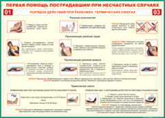 Таблица "Порядок действий при ранениях и термических ожогах" (100х140 сантиметров, винил) - fgospostavki.ru - Нижний Новгород