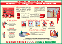 Таблица "Пожарная безопасность. Первичные средства пожаротушения" (100х140 сантиметров, винил) - fgospostavki.ru - Нижний Новгород