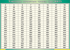 Таблица простых чисел (до 997) (100х140 сантиметров, винил) - fgospostavki.ru - Нижний Новгород