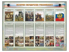 Интерактивный электрифицированный стенд "История государства Российского" - fgospostavki.ru - Нижний Новгород