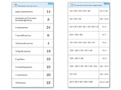Комплект карточек (10) "Обучающий калейдоскоп. Умножение на 2, 5 и 10" - fgospostavki.ru - Нижний Новгород