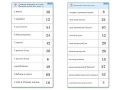 Комплект карточек (10)  "Обучающий калейдоскоп. Умножение на 3, 4 и 6" - fgospostavki.ru - Нижний Новгород