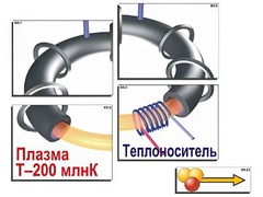 Модель-аппликация "Термоядерный синтез" (ламинированная) - fgospostavki.ru - Нижний Новгород