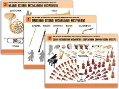 Комплект таблиц "Мир музыки. Инструменты симфонического оркестра" (8 таблиц, формат А2, ламинированные) - fgospostavki.ru - Нижний Новгород