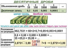 Комплект таблиц. Математика 5 класс - fgospostavki.ru - Нижний Новгород