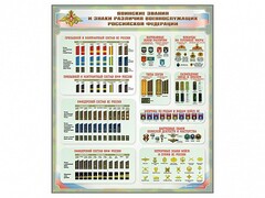 Стенд "Воинские звания и знаки различия военнослужащих Российской Федерации" - fgospostavki.ru - Нижний Новгород