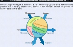 Интерактивные курсы. Обществознание 9 классы. Базовый - fgospostavki.ru - Нижний Новгород