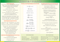 Таблица "Интегралы" (100х140 сантиметров, винил) - fgospostavki.ru - Нижний Новгород