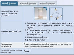Интерактивные курсы. Химия 9 класс. Расширенный. - fgospostavki.ru - Нижний Новгород