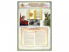 Стенд-уголок "Конституция Российской Федерации и Федеральный закон "О воинской обязанности и военной службе" - fgospostavki.ru - Нижний Новгород