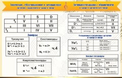Стенд "Аккорды" - fgospostavki.ru - Нижний Новгород