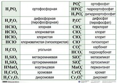 Справочные таблицы для кабинета химии (комплект 19 таблиц и 32 раздаточных карточек) - fgospostavki.ru - Нижний Новгород