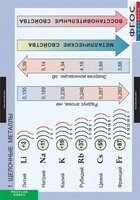Комплект таблиц. Химия. Металлы. - fgospostavki.ru - Нижний Новгород