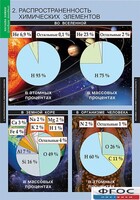 Комплект таблиц. Химия. Начала химии. - fgospostavki.ru - Нижний Новгород