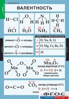 Комплект таблиц. Химия. 8-9 классы. - fgospostavki.ru - Нижний Новгород