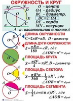 Комплект таблиц. Геометрия 7-11 класс - fgospostavki.ru - Нижний Новгород