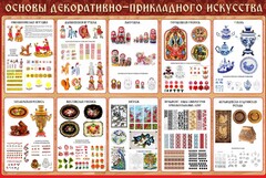 Стенд "Основы декоративно-прикладного искусства" - fgospostavki.ru - Нижний Новгород