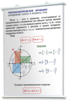 Плакаты по математике для оформления кабинета. - fgospostavki.ru - Нижний Новгород