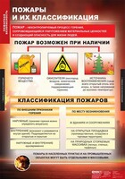 Комплект таблиц. ОБЖ. Пожарная безопасность. - fgospostavki.ru - Нижний Новгород