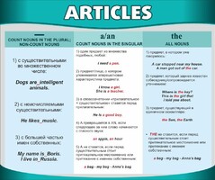 Стенд "Артикли" - fgospostavki.ru - Нижний Новгород