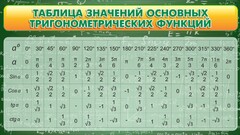 Стенд "Таблица значений основных тригонометрических функций" Вариант 2 - fgospostavki.ru - Нижний Новгород